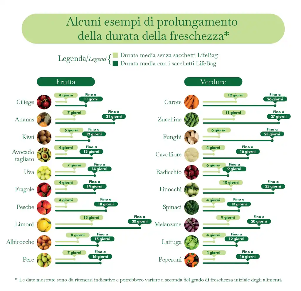 Volantino Promozioni24 pagina 955612